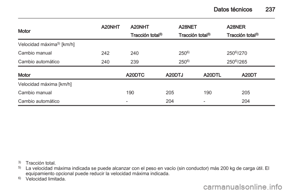 OPEL INSIGNIA 2012 Manual de Instrucciones (in Spanish) OPEL INSIGNIA 2012 Manual de Instrucciones (in Spanish)
