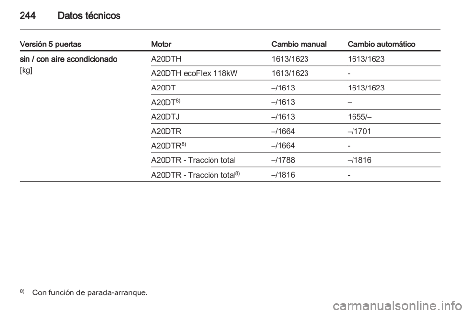 OPEL INSIGNIA 2012 Manual de Instrucciones (in Spanish) OPEL INSIGNIA 2012 Manual de Instrucciones (in Spanish)