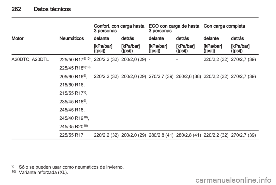 OPEL INSIGNIA 2012 Manual de Instrucciones (in Spanish) OPEL INSIGNIA 2012 Manual de Instrucciones (in Spanish)