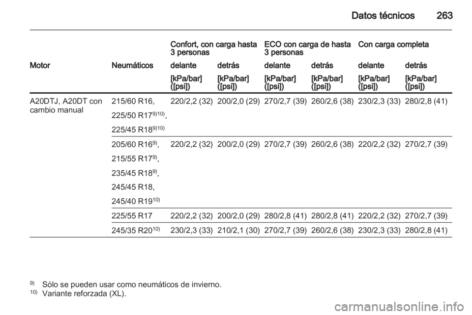 OPEL INSIGNIA 2012 Manual de Instrucciones (in Spanish) OPEL INSIGNIA 2012 Manual de Instrucciones (in Spanish)