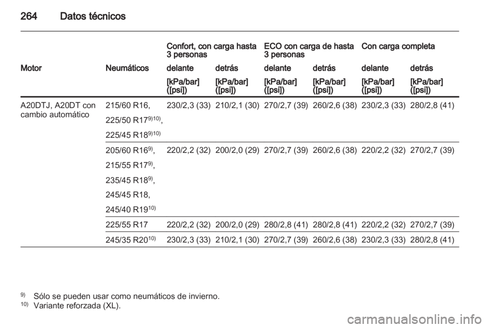 OPEL INSIGNIA 2012 Manual de Instrucciones (in Spanish) OPEL INSIGNIA 2012 Manual de Instrucciones (in Spanish)