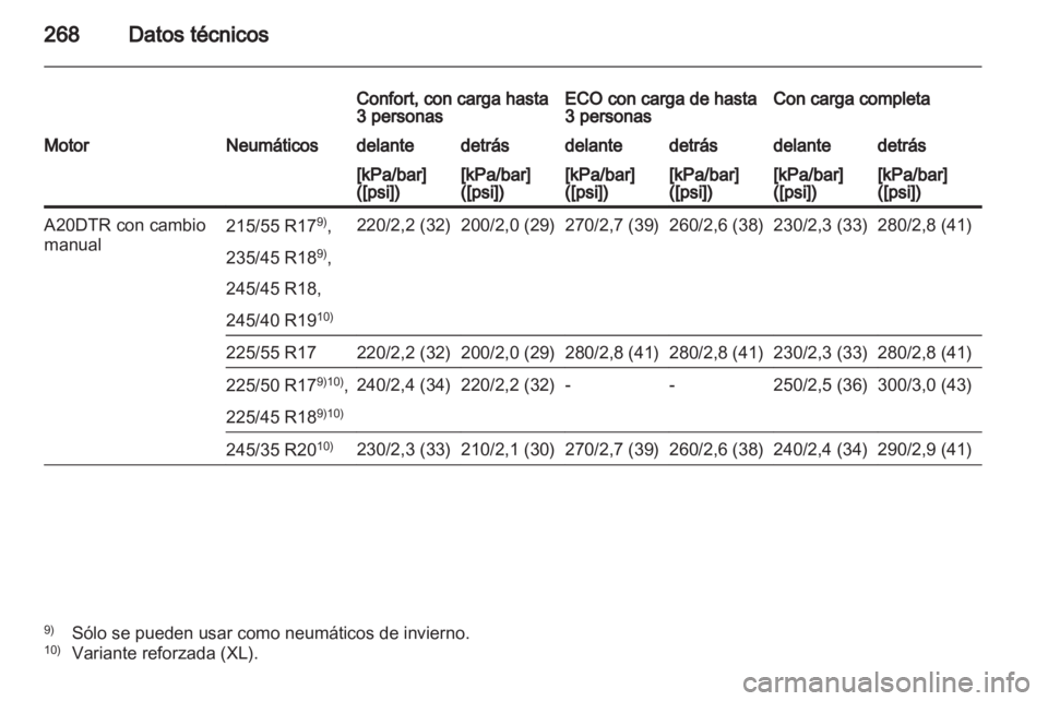 OPEL INSIGNIA 2012 Manual de Instrucciones (in Spanish) OPEL INSIGNIA 2012 Manual de Instrucciones (in Spanish)