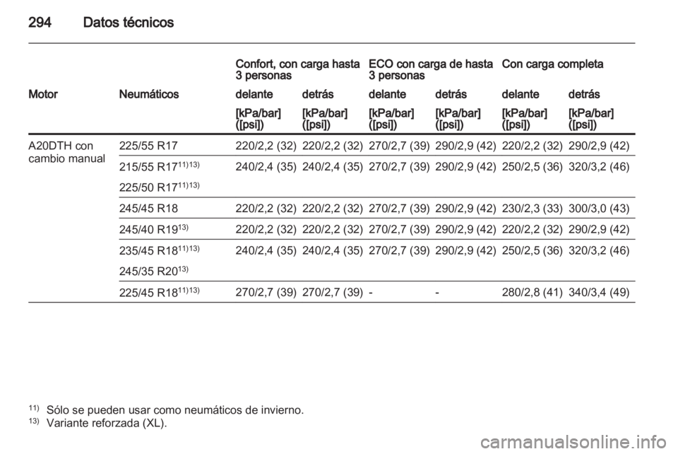 OPEL INSIGNIA 2012 Manual de Instrucciones (in Spanish) OPEL INSIGNIA 2012 Manual de Instrucciones (in Spanish)