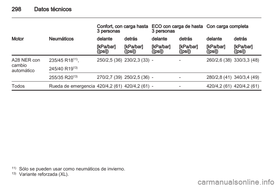 OPEL INSIGNIA 2012 Manual de Instrucciones (in Spanish) OPEL INSIGNIA 2012 Manual de Instrucciones (in Spanish)