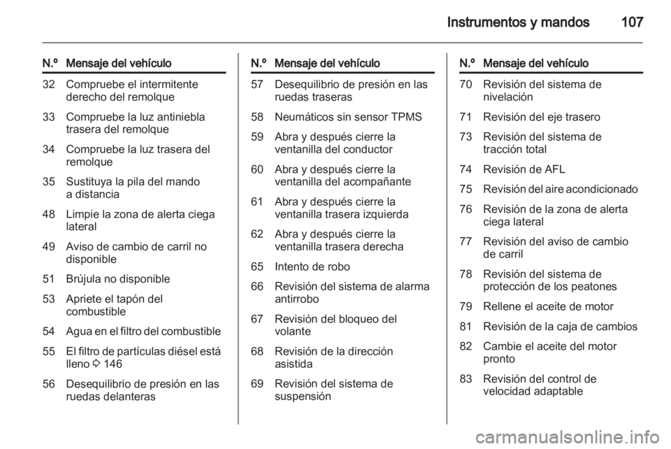 OPEL INSIGNIA 2012.5 Manual de Instrucciones (in Spanish) OPEL INSIGNIA 2012.5 Manual de Instrucciones (in Spanish)