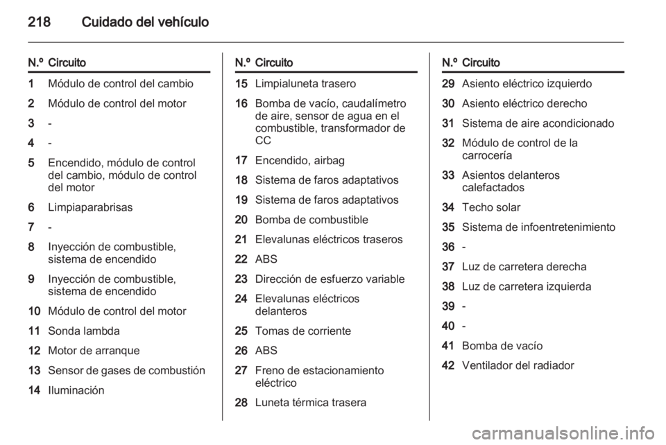 OPEL INSIGNIA 2012.5 Manual de Instrucciones (in Spanish) OPEL INSIGNIA 2012.5 Manual de Instrucciones (in Spanish)