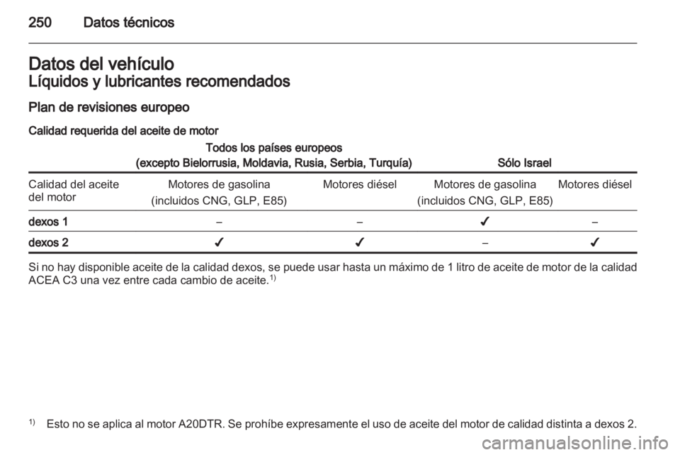 OPEL INSIGNIA 2012.5 Manual de Instrucciones (in Spanish) OPEL INSIGNIA 2012.5 Manual de Instrucciones (in Spanish)