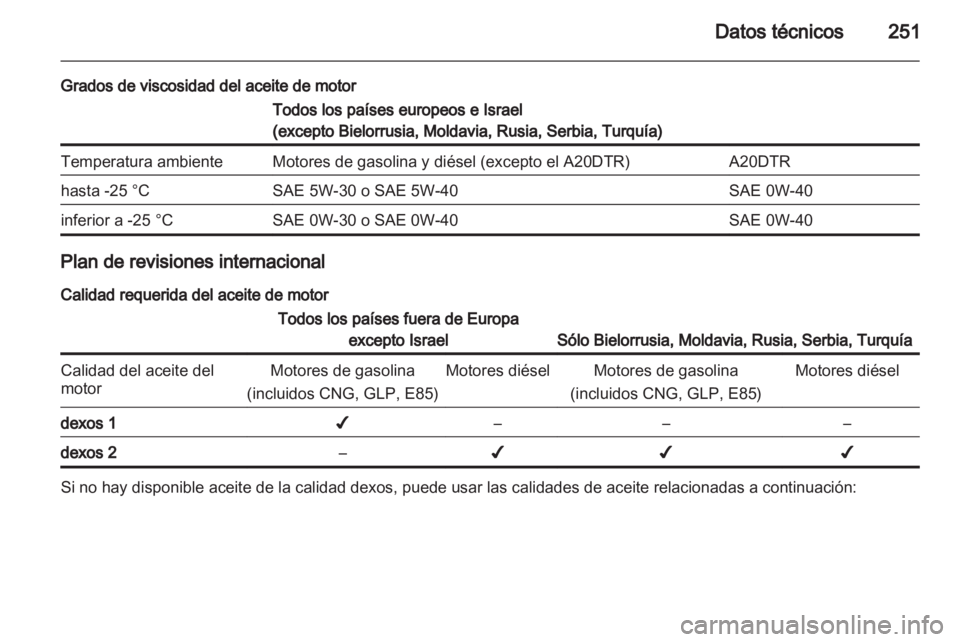 OPEL INSIGNIA 2012.5 Manual de Instrucciones (in Spanish) OPEL INSIGNIA 2012.5 Manual de Instrucciones (in Spanish)