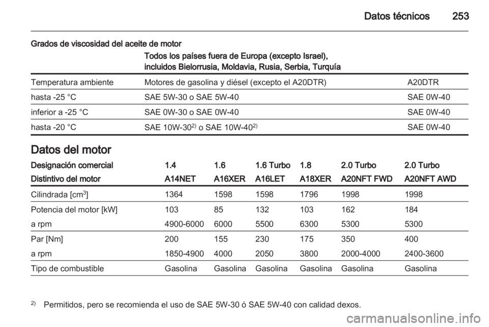 OPEL INSIGNIA 2012.5 Manual de Instrucciones (in Spanish) OPEL INSIGNIA 2012.5 Manual de Instrucciones (in Spanish)