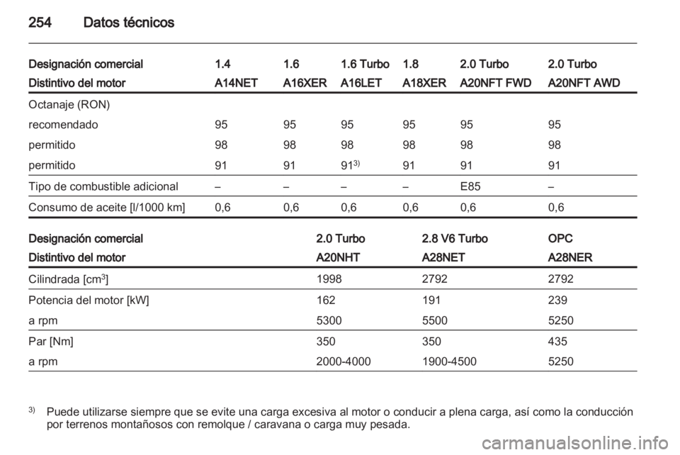OPEL INSIGNIA 2012.5 Manual de Instrucciones (in Spanish) OPEL INSIGNIA 2012.5 Manual de Instrucciones (in Spanish)