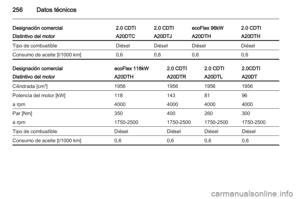 OPEL INSIGNIA 2012.5 Manual de Instrucciones (in Spanish) OPEL INSIGNIA 2012.5 Manual de Instrucciones (in Spanish)