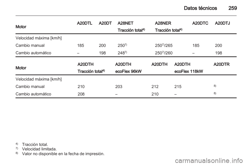 OPEL INSIGNIA 2012.5 Manual de Instrucciones (in Spanish) OPEL INSIGNIA 2012.5 Manual de Instrucciones (in Spanish)