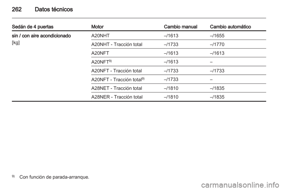 OPEL INSIGNIA 2012.5 Manual de Instrucciones (in Spanish) OPEL INSIGNIA 2012.5 Manual de Instrucciones (in Spanish)