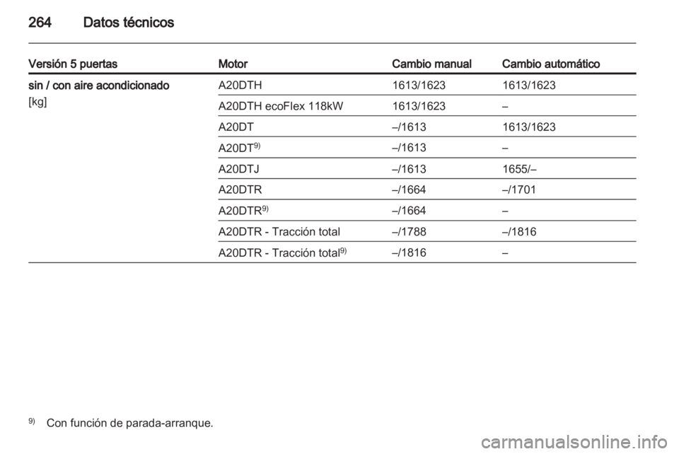 OPEL INSIGNIA 2012.5 Manual de Instrucciones (in Spanish) OPEL INSIGNIA 2012.5 Manual de Instrucciones (in Spanish)