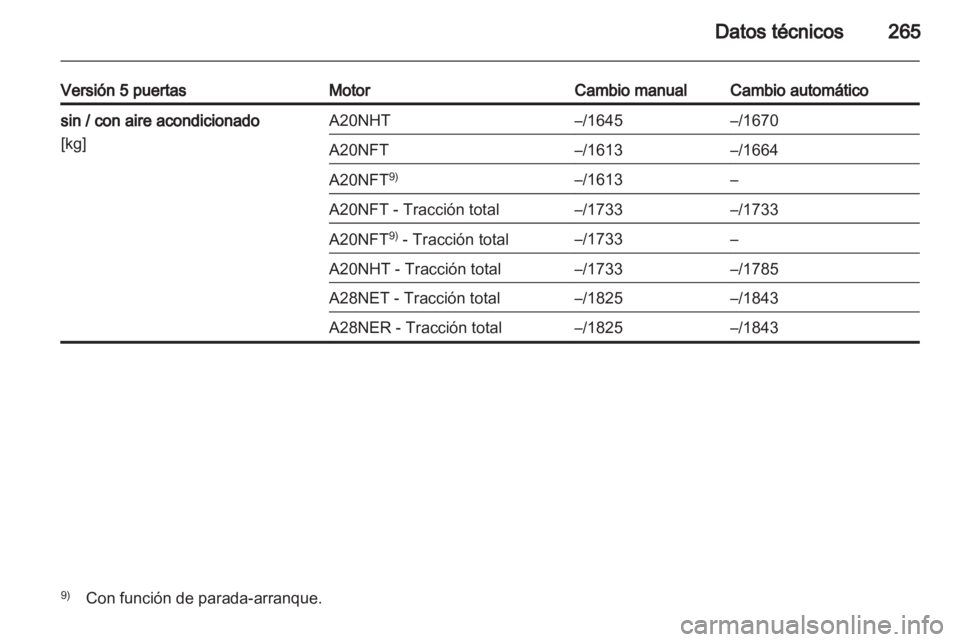 OPEL INSIGNIA 2012.5 Manual de Instrucciones (in Spanish) OPEL INSIGNIA 2012.5 Manual de Instrucciones (in Spanish)