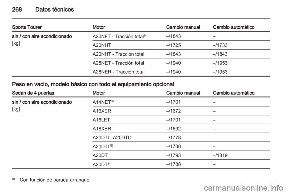 OPEL INSIGNIA 2012.5 Manual de Instrucciones (in Spanish) OPEL INSIGNIA 2012.5 Manual de Instrucciones (in Spanish)