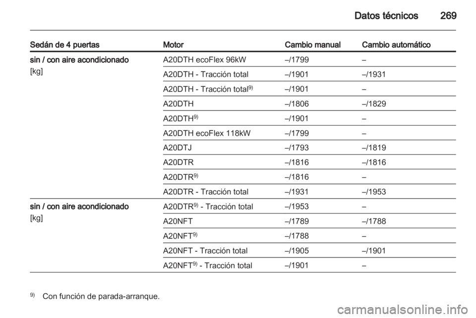 OPEL INSIGNIA 2012.5 Manual de Instrucciones (in Spanish) OPEL INSIGNIA 2012.5 Manual de Instrucciones (in Spanish)