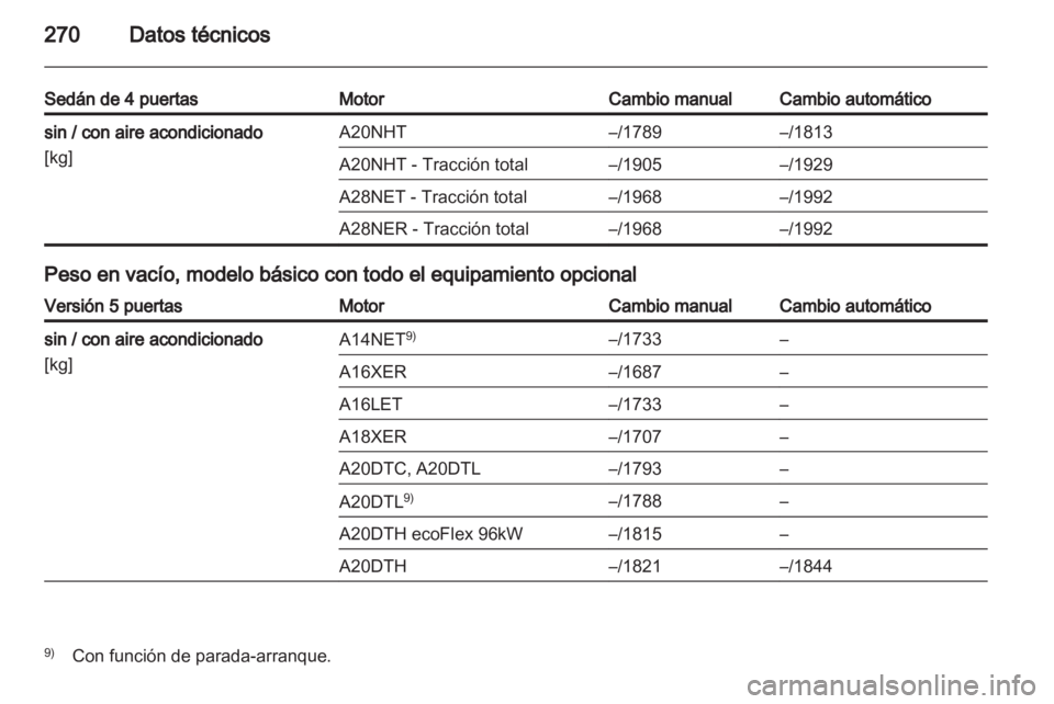 OPEL INSIGNIA 2012.5 Manual de Instrucciones (in Spanish) OPEL INSIGNIA 2012.5 Manual de Instrucciones (in Spanish)
