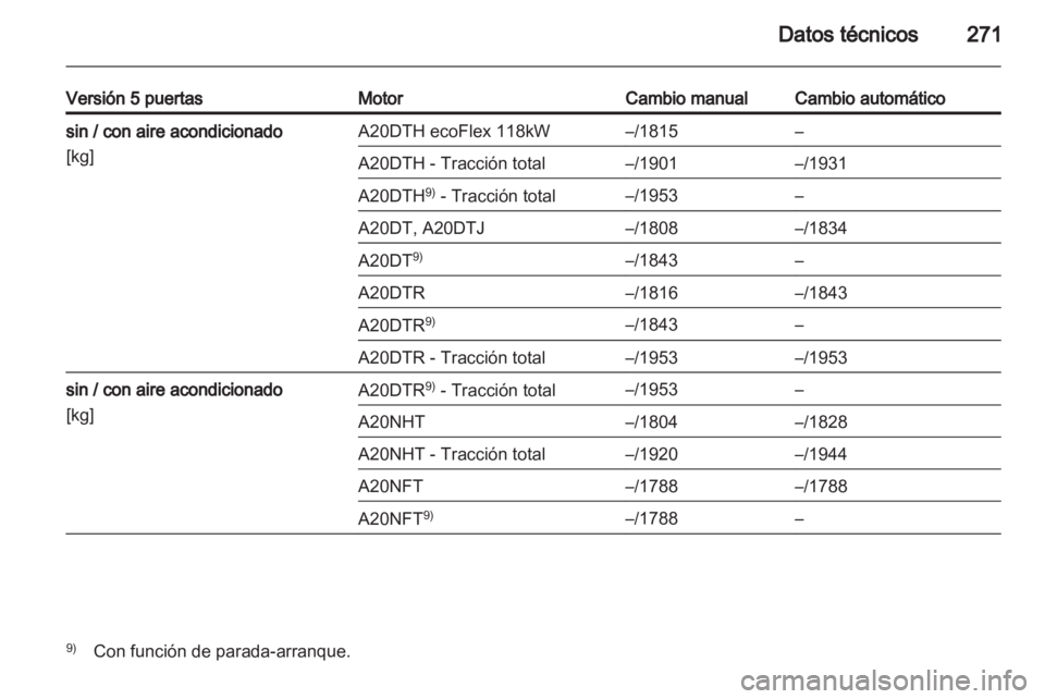 OPEL INSIGNIA 2012.5 Manual de Instrucciones (in Spanish) OPEL INSIGNIA 2012.5 Manual de Instrucciones (in Spanish)