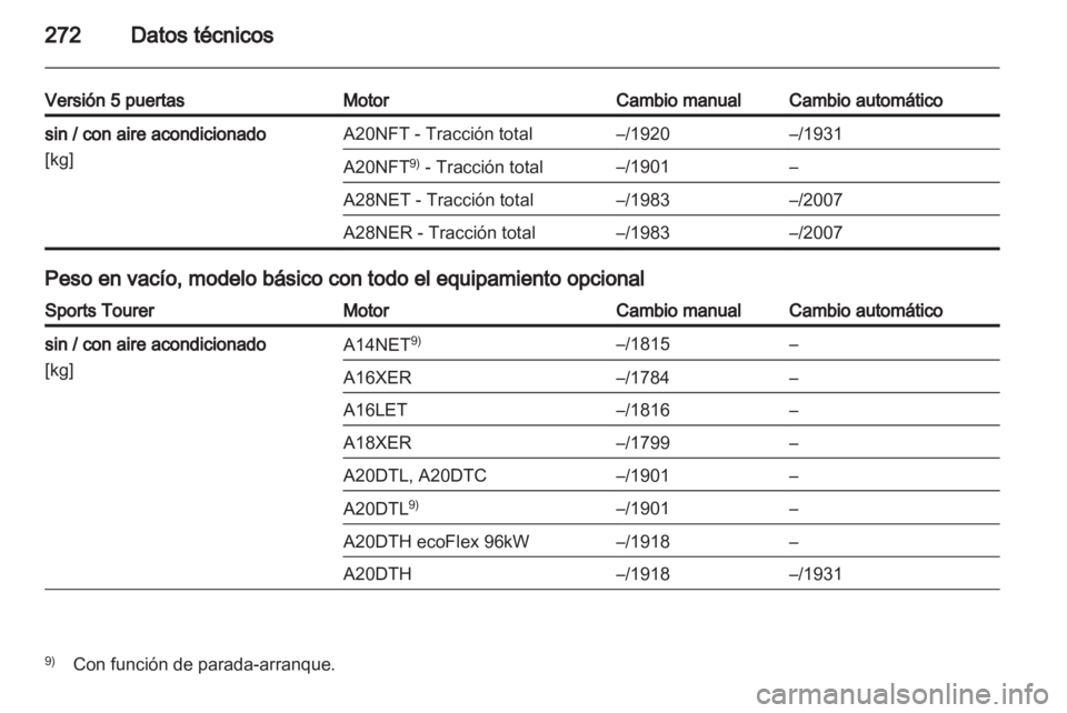 OPEL INSIGNIA 2012.5 Manual de Instrucciones (in Spanish) OPEL INSIGNIA 2012.5 Manual de Instrucciones (in Spanish)