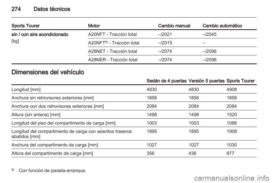 OPEL INSIGNIA 2012.5 Manual de Instrucciones (in Spanish) OPEL INSIGNIA 2012.5 Manual de Instrucciones (in Spanish)