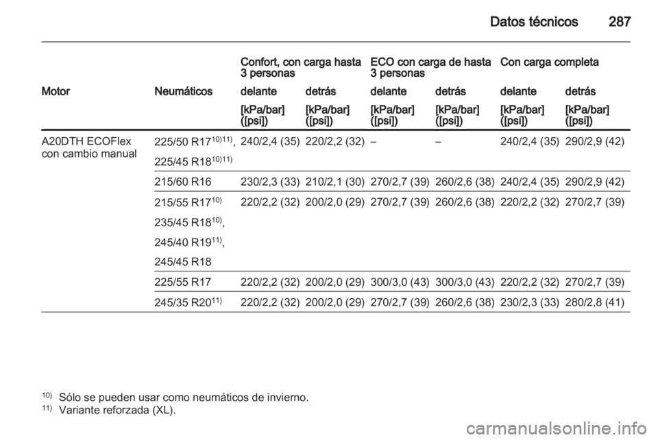 OPEL INSIGNIA 2012.5 Manual de Instrucciones (in Spanish) OPEL INSIGNIA 2012.5 Manual de Instrucciones (in Spanish)