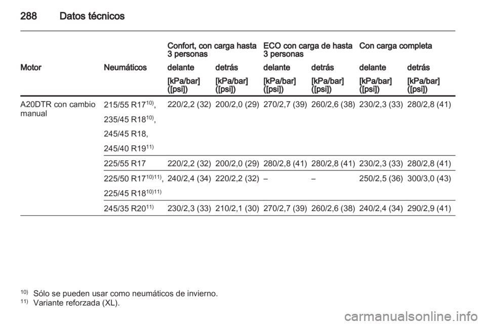 OPEL INSIGNIA 2012.5 Manual de Instrucciones (in Spanish) OPEL INSIGNIA 2012.5 Manual de Instrucciones (in Spanish)