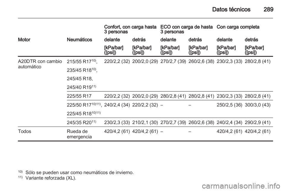 OPEL INSIGNIA 2012.5 Manual de Instrucciones (in Spanish) OPEL INSIGNIA 2012.5 Manual de Instrucciones (in Spanish)