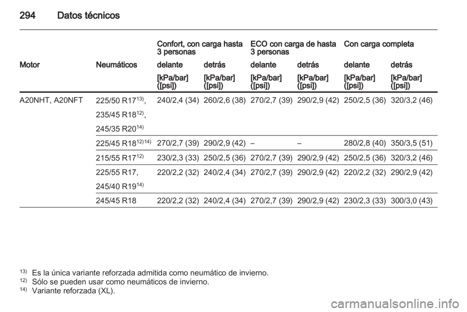 OPEL INSIGNIA 2012.5 Manual de Instrucciones (in Spanish) OPEL INSIGNIA 2012.5 Manual de Instrucciones (in Spanish)