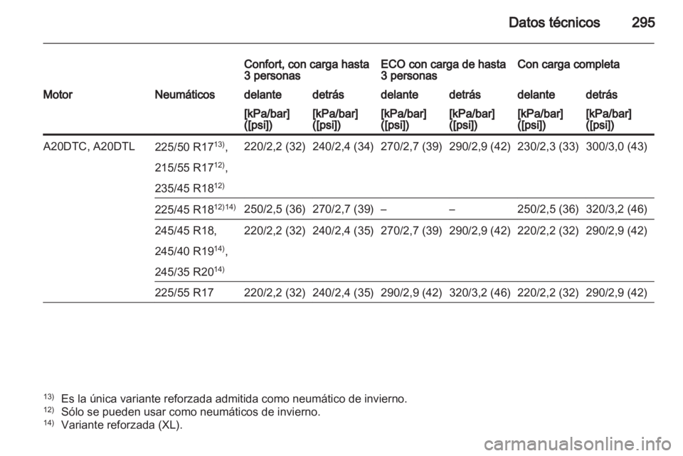 OPEL INSIGNIA 2012.5 Manual de Instrucciones (in Spanish) OPEL INSIGNIA 2012.5 Manual de Instrucciones (in Spanish)