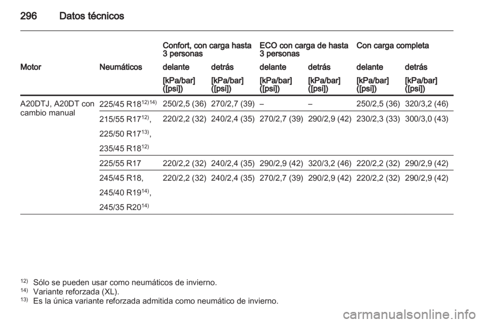 OPEL INSIGNIA 2012.5 Manual de Instrucciones (in Spanish) OPEL INSIGNIA 2012.5 Manual de Instrucciones (in Spanish)