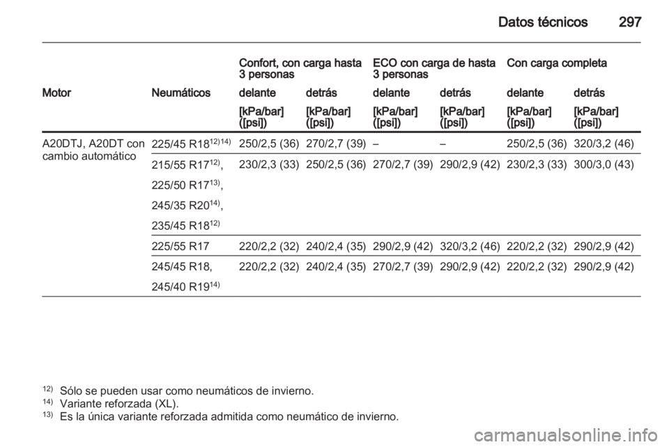OPEL INSIGNIA 2012.5 Manual de Instrucciones (in Spanish) OPEL INSIGNIA 2012.5 Manual de Instrucciones (in Spanish)