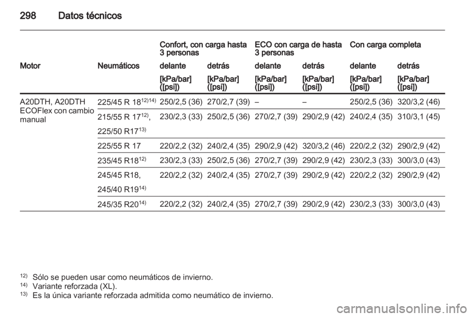 OPEL INSIGNIA 2012.5 Manual de Instrucciones (in Spanish) OPEL INSIGNIA 2012.5 Manual de Instrucciones (in Spanish)