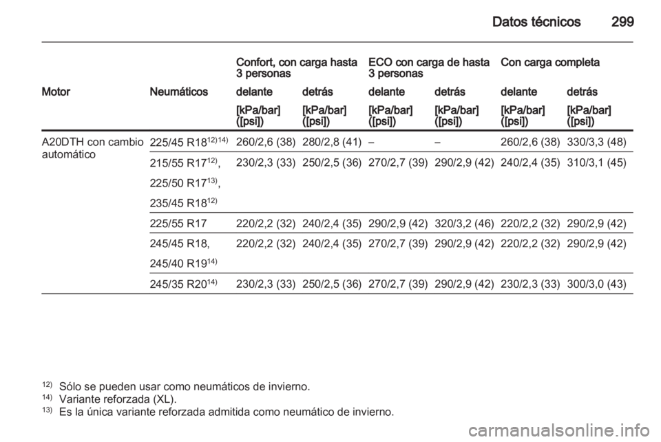 OPEL INSIGNIA 2012.5 Manual de Instrucciones (in Spanish) OPEL INSIGNIA 2012.5 Manual de Instrucciones (in Spanish)