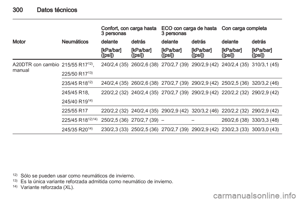 OPEL INSIGNIA 2012.5 Manual de Instrucciones (in Spanish) OPEL INSIGNIA 2012.5 Manual de Instrucciones (in Spanish)