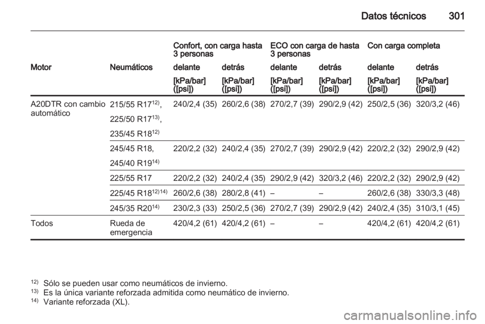 OPEL INSIGNIA 2012.5 Manual de Instrucciones (in Spanish) OPEL INSIGNIA 2012.5 Manual de Instrucciones (in Spanish)
