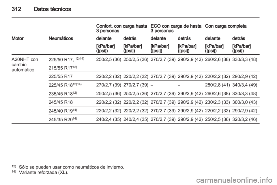 OPEL INSIGNIA 2012.5 Manual de Instrucciones (in Spanish) OPEL INSIGNIA 2012.5 Manual de Instrucciones (in Spanish)