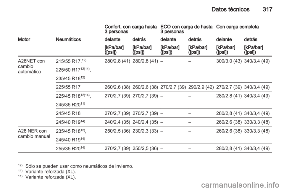 OPEL INSIGNIA 2012.5 Manual de Instrucciones (in Spanish) OPEL INSIGNIA 2012.5 Manual de Instrucciones (in Spanish)
