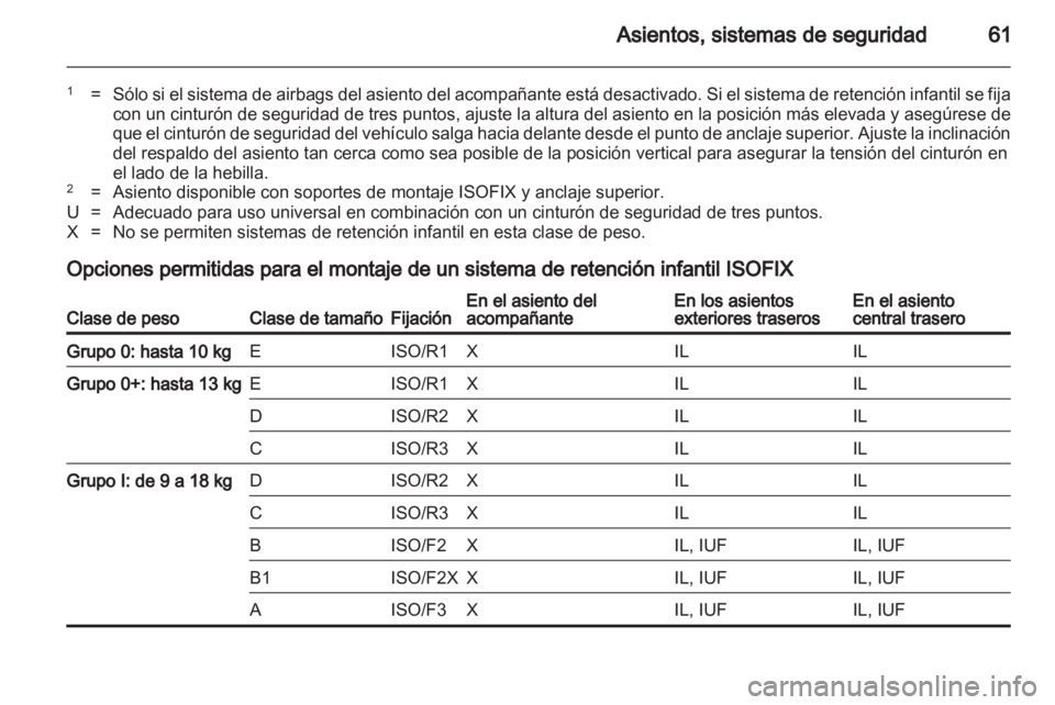 OPEL INSIGNIA 2012.5 Manual de Instrucciones (in Spanish) OPEL INSIGNIA 2012.5 Manual de Instrucciones (in Spanish)