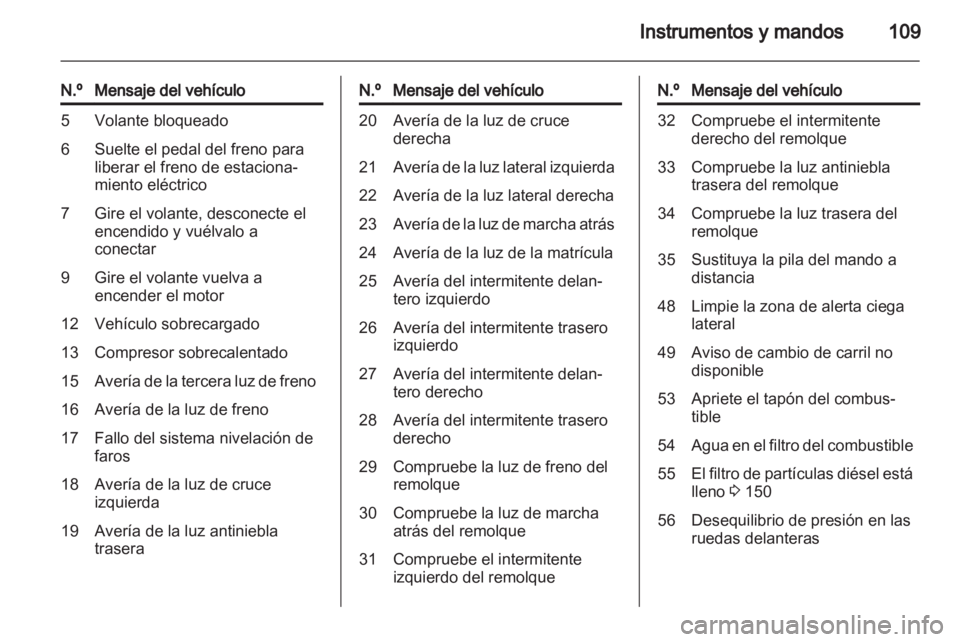 OPEL INSIGNIA 2013 Manual de Instrucciones (in Spanish) OPEL INSIGNIA 2013 Manual de Instrucciones (in Spanish)