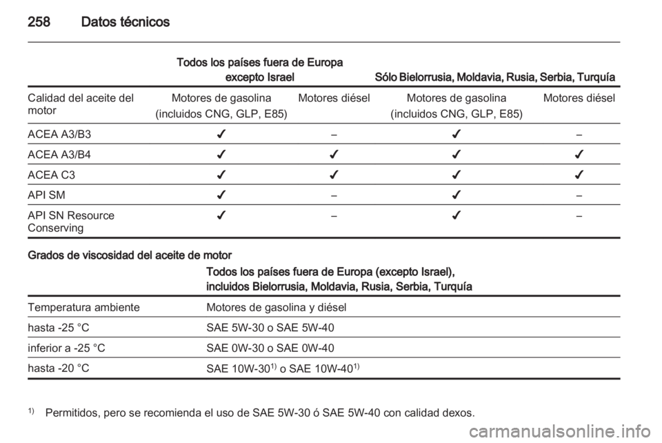 OPEL INSIGNIA 2013 Manual de Instrucciones (in Spanish) OPEL INSIGNIA 2013 Manual de Instrucciones (in Spanish)