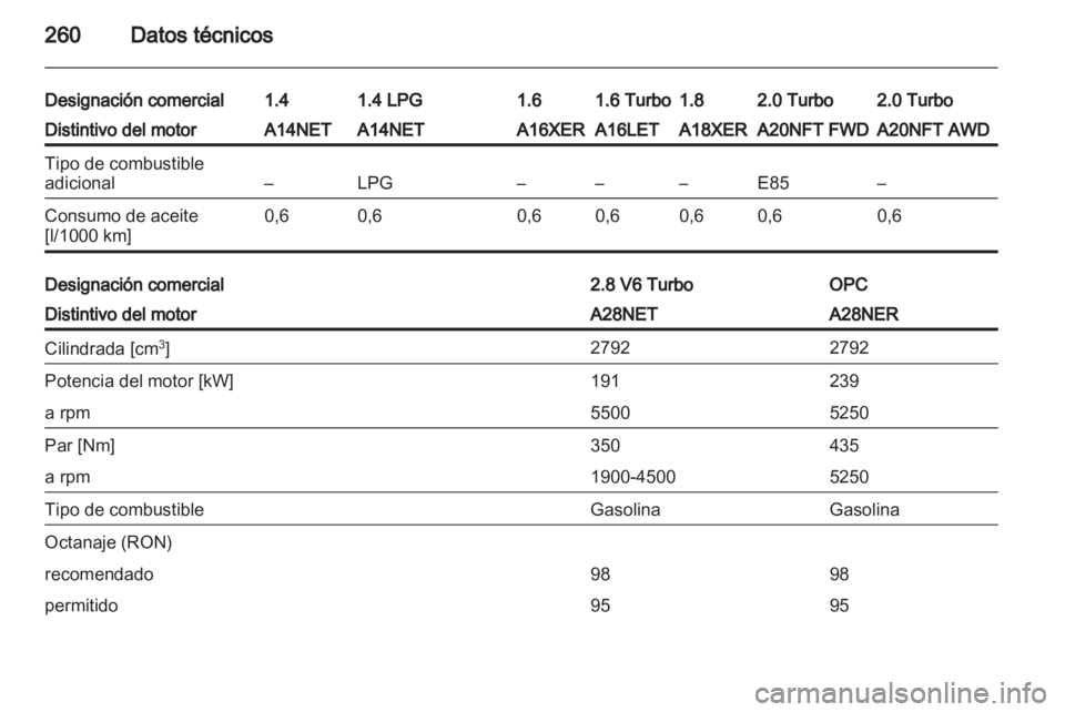 OPEL INSIGNIA 2013 Manual de Instrucciones (in Spanish) OPEL INSIGNIA 2013 Manual de Instrucciones (in Spanish)