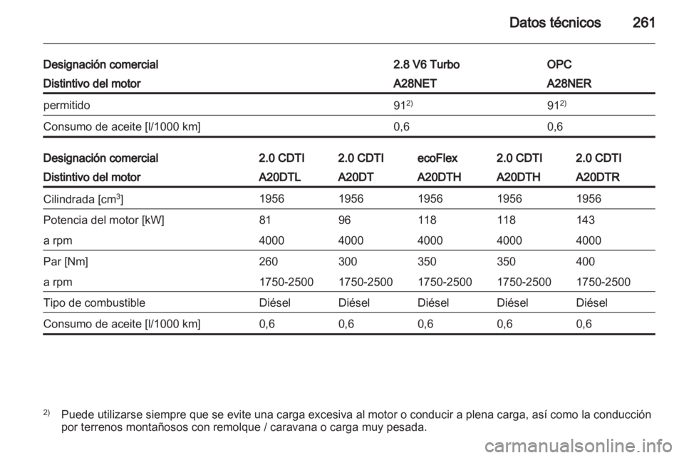 OPEL INSIGNIA 2013 Manual de Instrucciones (in Spanish) OPEL INSIGNIA 2013 Manual de Instrucciones (in Spanish)