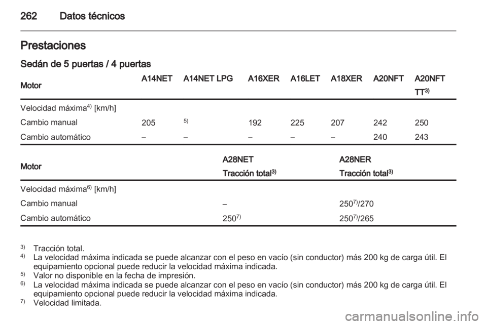 OPEL INSIGNIA 2013 Manual de Instrucciones (in Spanish) OPEL INSIGNIA 2013 Manual de Instrucciones (in Spanish)