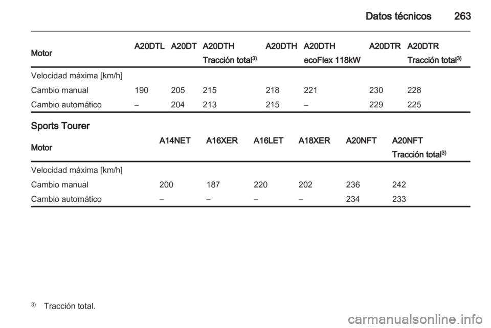 OPEL INSIGNIA 2013 Manual de Instrucciones (in Spanish) OPEL INSIGNIA 2013 Manual de Instrucciones (in Spanish)