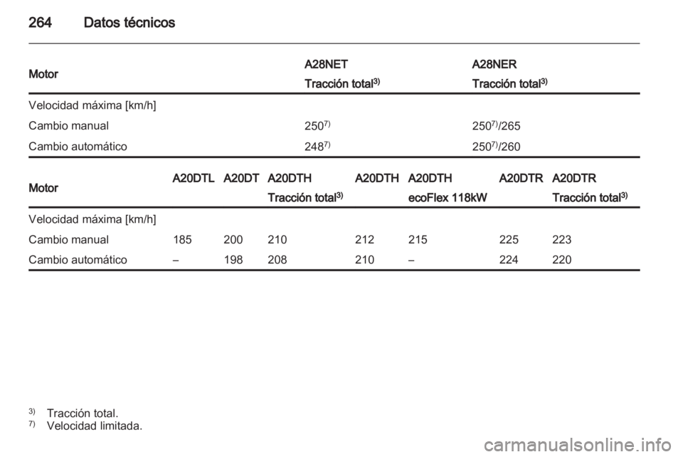 OPEL INSIGNIA 2013 Manual de Instrucciones (in Spanish) OPEL INSIGNIA 2013 Manual de Instrucciones (in Spanish)