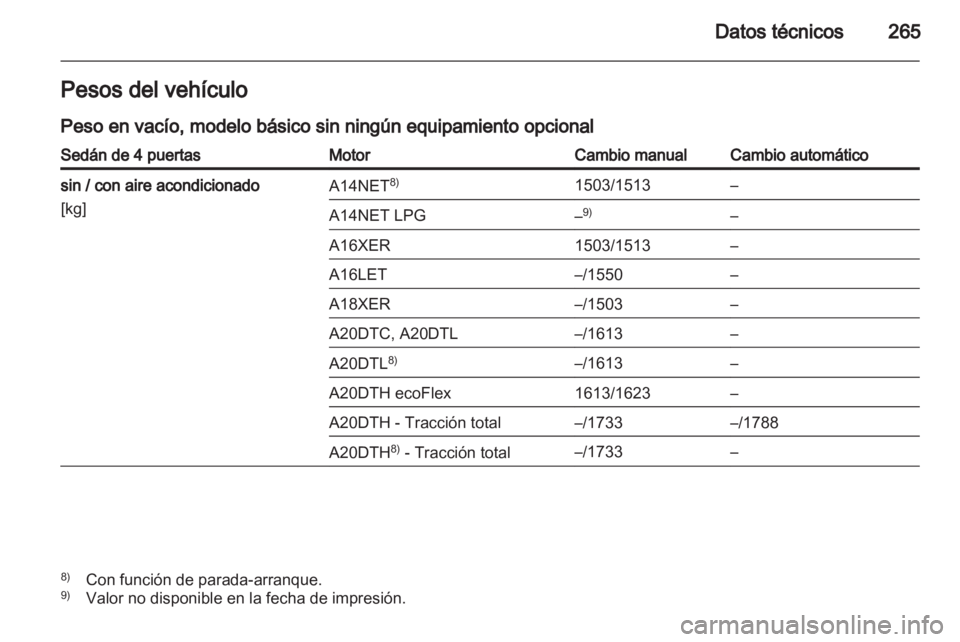 OPEL INSIGNIA 2013 Manual de Instrucciones (in Spanish) OPEL INSIGNIA 2013 Manual de Instrucciones (in Spanish)