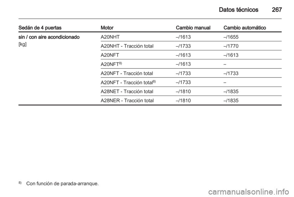 OPEL INSIGNIA 2013 Manual de Instrucciones (in Spanish) OPEL INSIGNIA 2013 Manual de Instrucciones (in Spanish)