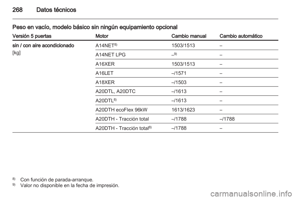 OPEL INSIGNIA 2013 Manual de Instrucciones (in Spanish) OPEL INSIGNIA 2013 Manual de Instrucciones (in Spanish)