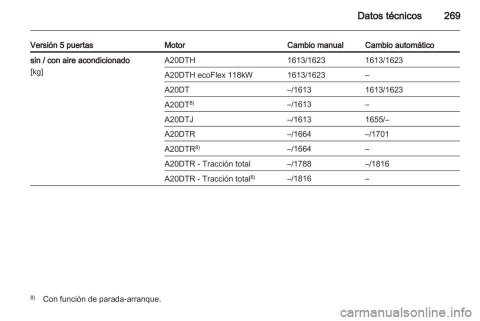 OPEL INSIGNIA 2013 Manual de Instrucciones (in Spanish) OPEL INSIGNIA 2013 Manual de Instrucciones (in Spanish)